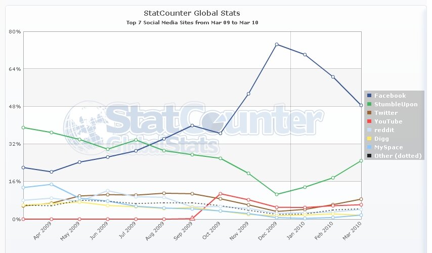 StatCounterGlobal