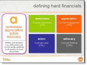 financial kpis