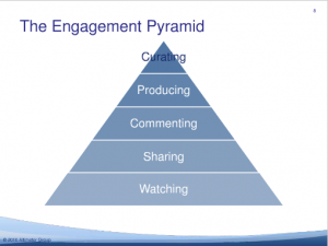 engagementpyramid