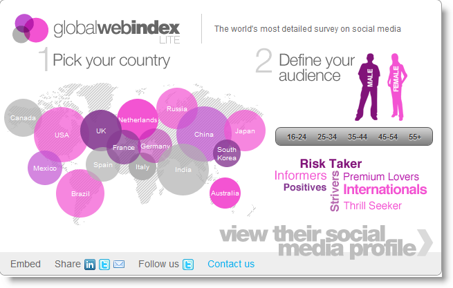 globalwebindex