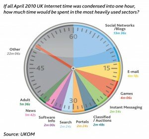 internet hour